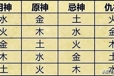 八字喜五行|生辰八字算命、五行喜用神查询（免费测算）